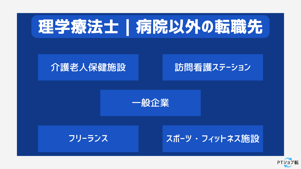 理学療法士転職先