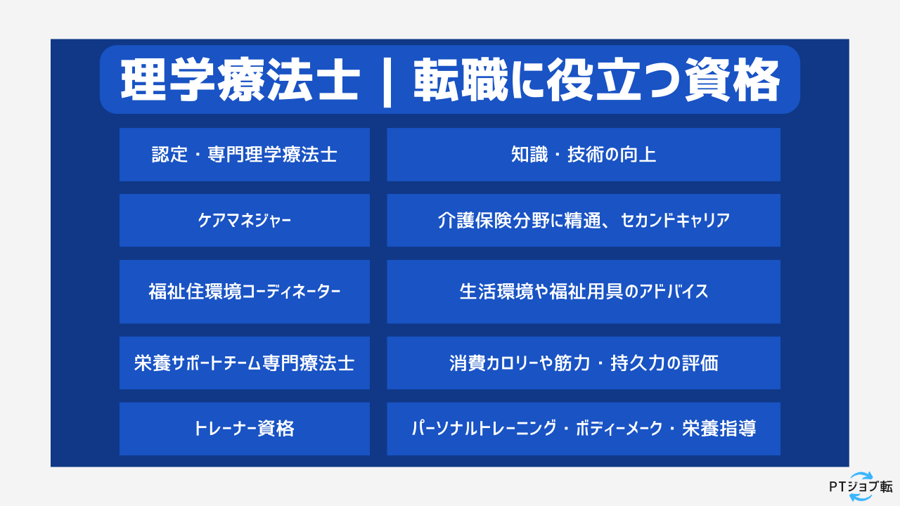 理学療法士転職に役立つ資格