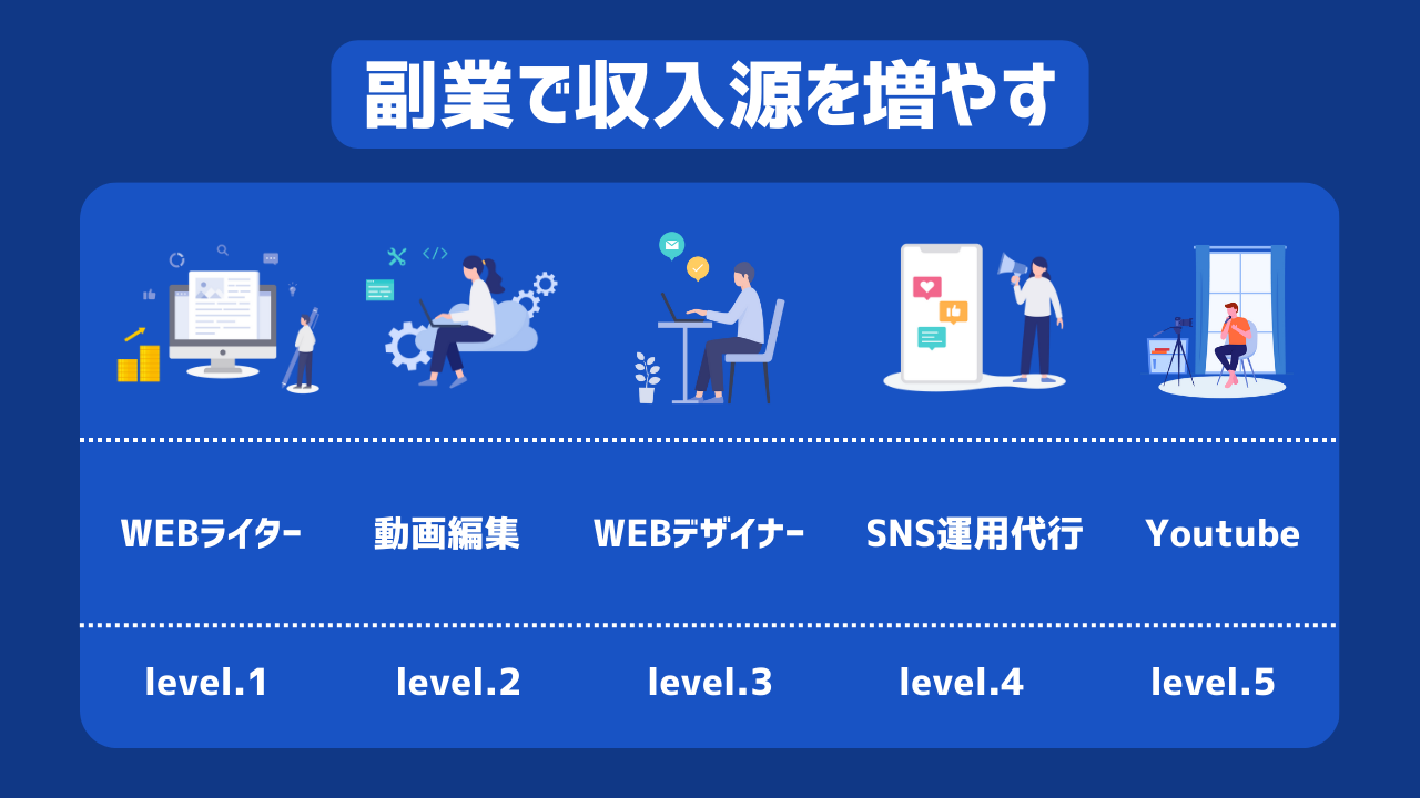 理学療法士におすすめの副業